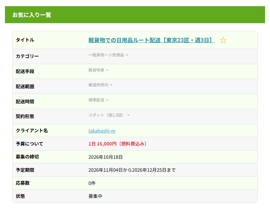 お気に入り一覧。登録した案件が表示されている